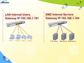 LAN Internal Users
Gateway IP:192.168.1.101

DMZ Internal Servers
Gateway IP:192.168.1.104

 
