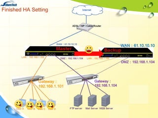Finished HA Setting

WAN：61.10.10.10

DMZ：192.168.1.104

Gateway：
192.168.1.101

Gateway：
192.168.1.104

 