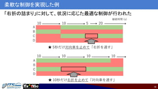 19
柔軟な制御を実現した例
「右折の詰まり」に対して、状況に応じた最適な制御が行われた
★ 10秒だけ右折を止めて「対向車を通す」
A
B
C
D
10 10 10 10
★ 5秒だけ対向車を止めて「右折を通す」
A
B
C
D
継続時間 (s)
10 10 5 20
 