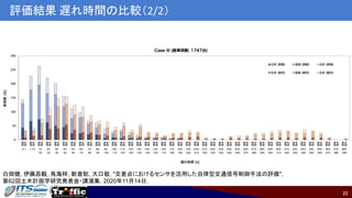 22
評価結果 遅れ時間の比較（2/2）
白畑健, 伊藤昌毅, 鳥海梓, 新倉聡, 大口敬, "交差点におけるセンサを活用した自律型交通信号制御手法の評価",
第62回土木計画学研究発表会・講演集, 2020年11月14日.
 