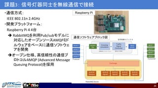 24
・通信方式：
IEEE 802.11n 2.4GHz
・開発プラットフォーム：
Raspberry Pi 4 4台
➔ RabbitMQを利用Pub/subモデルに
対応したオープンソースAMQPミド
ルウェアをベースに通信ソフトウェ
アを開発
➔オープン仕様、高信頼性の通信プ
ロトコルAMQP (Advanced Message
Queuing Protocol)を採用
課題3： 信号灯器同士を無線通信で接続
通信ソフトウェアブロック図
Raspberry Pi
 