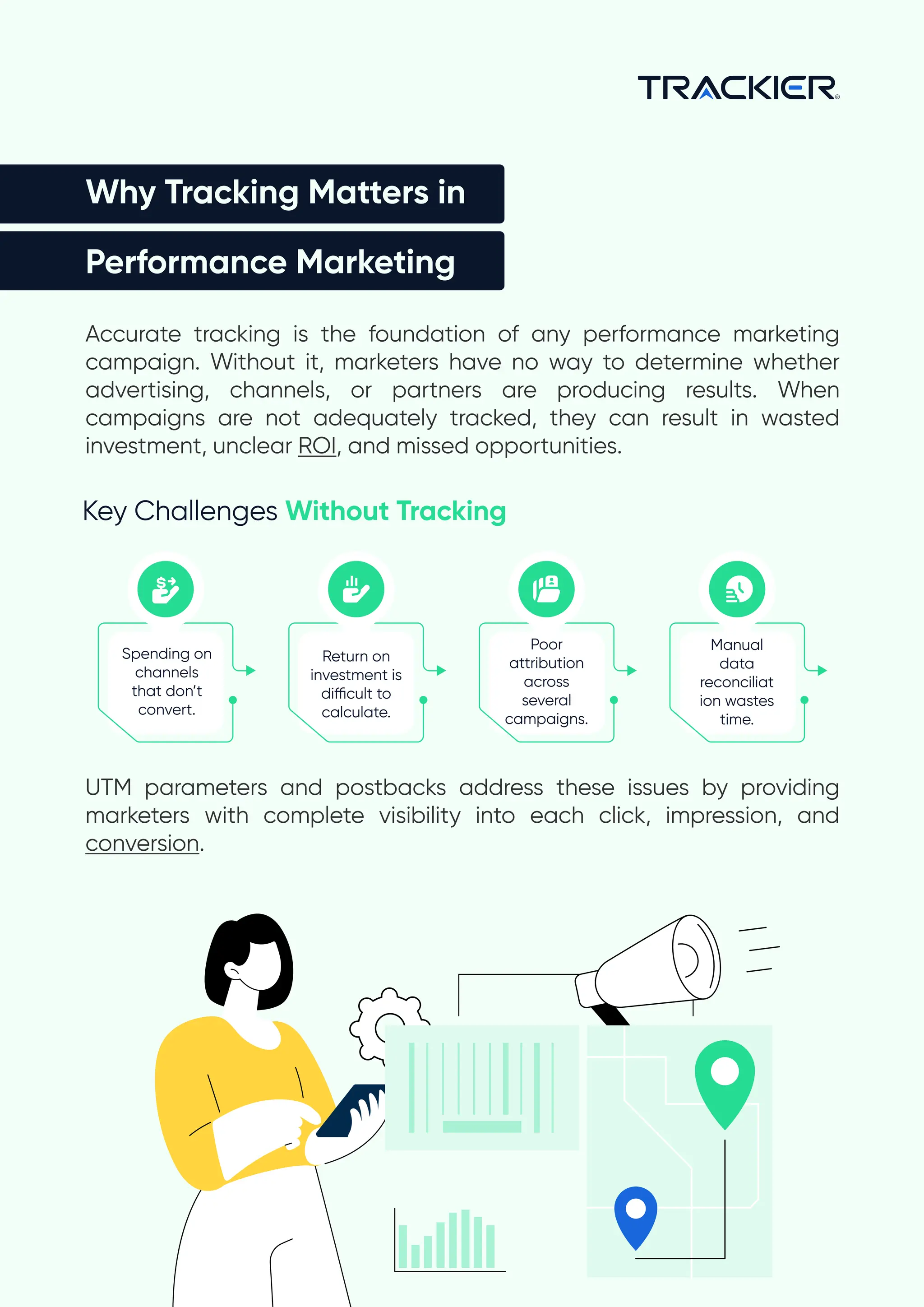 Why Tracking Matters in
Performance Marketing
Accurate tracking is the foundation of any performance marketing
campaign. Without it, marketers have no way to determine whether
advertising, channels, or partners are producing results. When
campaigns are not adequately tracked, they can result in wasted
investment, unclear ROI, and missed opportunities.

UTM parameters and postbacks address these issues by providing
marketers with complete visibility into each click, impression, and
conversion.

Key Challenges Without Tracking
Spending on
channels
that don’t
convert.
Return on
investment is
difficult to
calculate.
Poor
attribution
across
several
campaigns.
Manual
data
reconciliat
ion wastes
time.
 