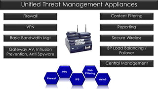 UTM (unified threat management) | PPTX