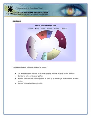 Ejercicio 8:


                                Ventas Agrícolas Abril 2006

                        Avena     Trigo     Maiz      Girasol         Soja 1°     Soja 2°




                                                      100
                                          200
                                                      6%
                                          13%


                                                                                400
                                                                                25%




                        500
                        31%




                                                                300
                                                                19%
                                                100
                                                6%




Tenga en cuenta los siguientes detalles de diseño:



   •   Las leyendas deben ubicarse en la parte superior, eliminar el borde y color del área.
   •   Cambiar el color del área del gráfico.
   •   Mostrar como rótulos para el gráfico, el valor y el porcentaje, en el interior de cada
       sector.
   •   Separar los sectores de mayor valor.
 