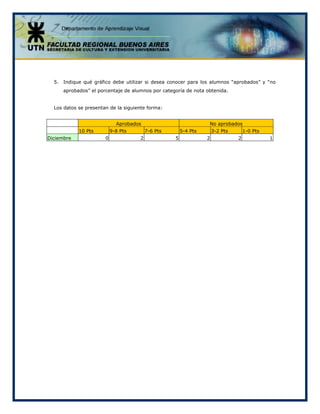 5. Indique qué gráfico debe utilizar si desea conocer para los alumnos “aprobados” y “no
aprobados” el porcentaje de alumnos por categoría de nota obtenida.
Los datos se presentan de la siguiente forma:
Aprobados No aprobados
10 Pts 9-8 Pts 7-6 Pts 5-4 Pts 3-2 Pts 1-0 Pts
Diciembre 0 2 5 2 2 1
 