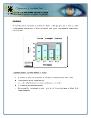 Ejercicio 3:
El siguiente gráfico representa, la contribución de las ventas por producto al total de ventas
trimestrales de la curtiembre. El rótulo corresponde a las ventas trimestrales de cada producto
comercializado.
30
40
34
40
29
27
35
42
20
35
50
65
80
Ventas
Millares
Trim1 Trim2 Trim3 Trim4
Trimestres
Ventas Totales por Trimestre
Zapatos
Cuero
Tenga en cuenta los siguientes detalles de diseño:
• El formato, el rango y el incremento de los valores correspondientes al eje ventas
• Formato de las barras, colores y grosor
• Los bordes del gráfico se encuentran redondeados y con sombra
• El formato del recuadro de la leyenda
• Se muestran los nombres de los ejes y junto al eje Ventas, se dispuso el detalle de la
unidad de medida
 