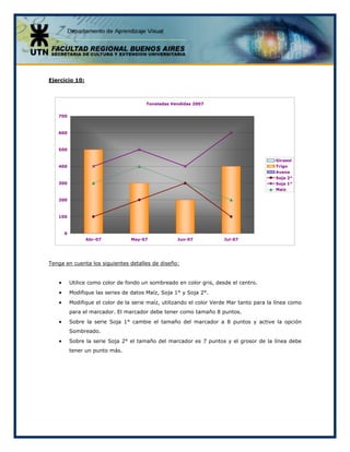 Ejercicio 10:
Toneladas Vendidas 2007
0
100
200
300
400
500
600
700
Abr-07 May-07 Jun-07 Jul-07
Girasol
Trigo
Avena
Soja 2°
Soja 1°
Maiz
Tenga en cuenta los siguientes detalles de diseño:
• Utilice como color de fondo un sombreado en color gris, desde el centro.
• Modifique las series de datos Maíz, Soja 1° y Soja 2°.
• Modifique el color de la serie maíz, utilizando el color Verde Mar tanto para la línea como
para el marcador. El marcador debe tener como tamaño 8 puntos.
• Sobre la serie Soja 1° cambie el tamaño del marcador a 8 puntos y active la opción
Sombreado.
• Sobre la serie Soja 2° el tamaño del marcador es 7 puntos y el grosor de la línea debe
tener un punto más.
 