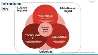 Introducc
ión
Grupo 1
VISITANTES
RESIDENTES
TECNOLOGÍ
A
Inclusión
en las
aulas
Culturas
Digitales
Alfabetización
Digital
U...