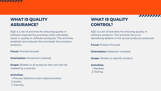 Process Definition and Implementation
Audits
Training
SQA is a set of activities for ensuring quality in
software engineering processes (that ultimately
result in quality in software products). The activities
establish and evaluate the processes that produce
products.
Focus: Process focused
Orientation: Prevention oriented
Scope: Relates to all products that will ever be
created by a process
Activities:
1.
2.
3.
WHAT IS QUALITY
ASSURANCE?
Reviews
Testing
SQC is a set of activities for ensuring quality in
software products. The activities focus on
identifying defects in the actual products produced.
Focus: Product focused
Orientation: Detection oriented
Scope: Relates to specific product
Activities:
1.
2.
WHAT IS QUALITY
CONTROL?
 