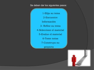 Se deben dar los siguientes pasos: 
1-Elija su tema 
2-Encuentre 
Información 
3- Refine su tema 
4-Seleccione el material 
5-Evalue el material 
6-Tome notas 
7-Construya su 
proyecto 
 