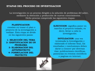 ETAPAS DEL PROCESO DE INVESTIGACION 
La investigación es un proceso dirigido a la solución de problemas del saber, 
mediante la obtención y producción de nuevos conocimientos. 
Dicho proceso comprende las siguientes etapas: 
PLANIFICACION: 
consiste en trazar el plan o 
proyecto de la investigación a 
realizar. Esta etapa se divide 
en los siguientes pasos: 
1- SELECCIÓN DEL TEMA 
2- IDENTIFICACION DE UN 
PROBLEMA 
3- ELABORACION DEL 
ANTEPROYECTO 
4- FORMULACION DEL 
PROYECTO 
EJECUCION: significa poner en 
marcha el proyecto trazado, es 
decir, llevar a cabo la 
investigación. 
DIVULGACION: una vez 
terminada la Investigación y 
elaborado el informe final, los 
resultados y conclusiones deben 
darse a conocer por diversas 
vías: publicaciones científicas, 
ponencias en eventos científicos 
o paginas en internet. 
 