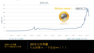 Bitcoin value 〉
2009 比特币值
$ 1 = 1309.03 比特币
2013 比特币值
1 比特币 = 一千美金++！！！
 