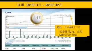 U-币 2013年1月 - 2013年12月
奖金硬币2+1，合共
600％六次升值
2013 一月 - 2013 十二月
 