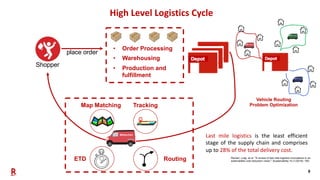 Real-time tracking for logistics | PDF