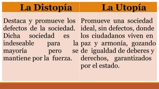 Utopia y distopía como conceptos de efecto estético | PPTX