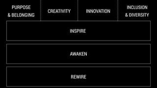 CREATIVITY INNOVATION
INCLUSION
& DIVERSITY
PURPOSE
& BELONGING
AWAKEN
REWIRE
INSPIRE