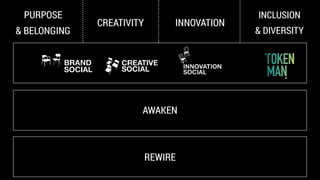 CREATIVITY INNOVATION
INCLUSION
& DIVERSITY
PURPOSE
& BELONGING
AWAKEN
REWIRE
