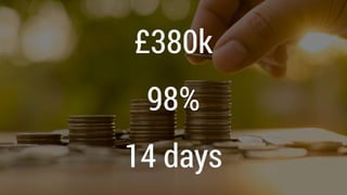 £380k
98%
14 days