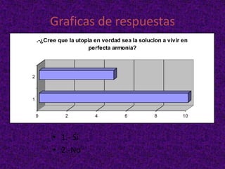 Graficas de respuestas