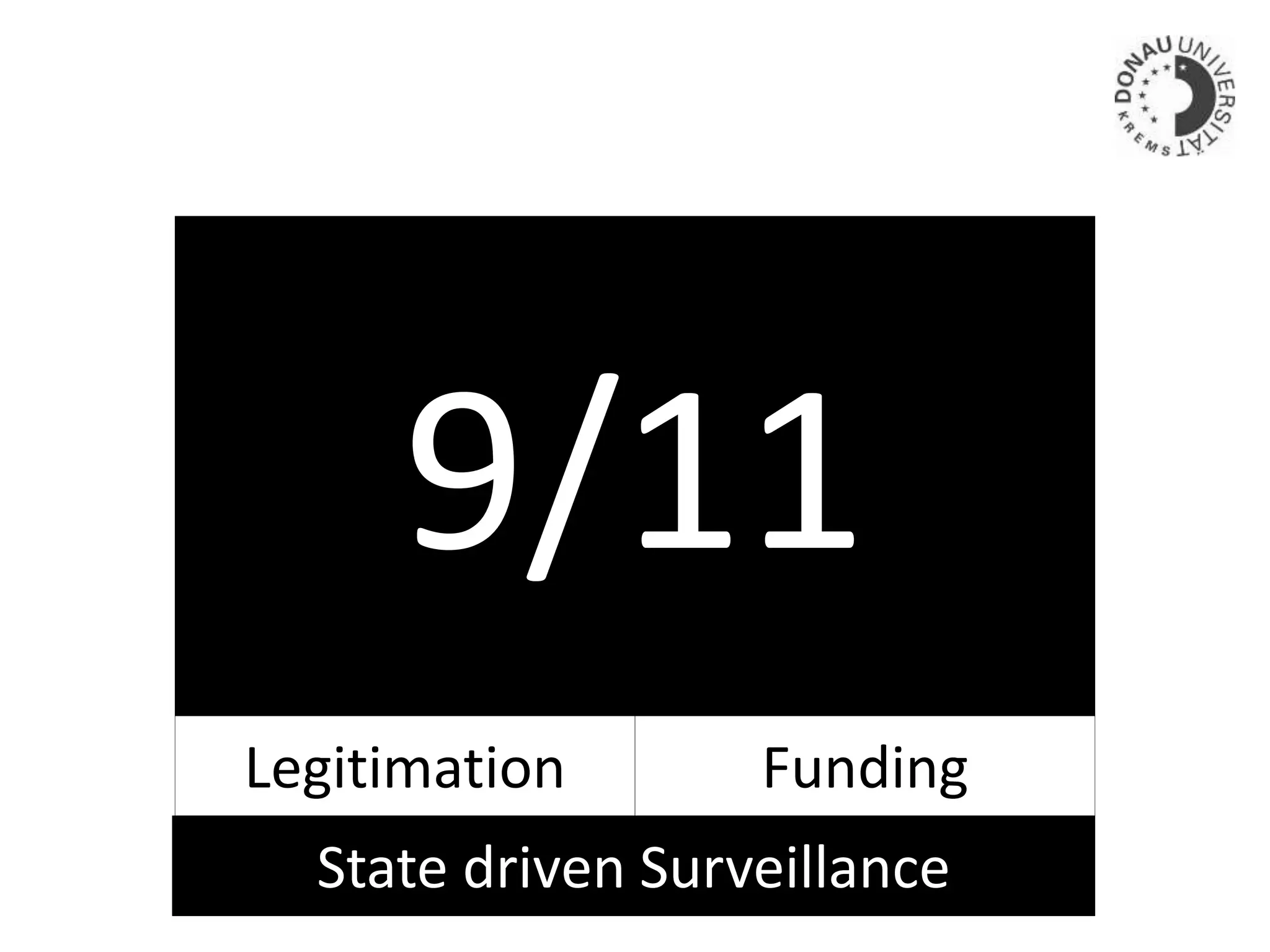 9/11
Legitimation Funding
State driven Surveillance
 