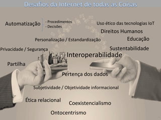 6
Automatização
Personalização / Estandardização
Privacidade / Segurança
- Procedimentos
- Decisões
Subjetividade / Objetividade informacional
Interoperabilidade
Uso ético das tecnologias IoT
Direitos Humanos
Educação
Pertença dos dados
Ética relacional
Ontocentrismo
Coexistencialismo
Sustentabilidade
Partilha
 