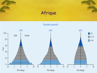 Afrique Men Women 