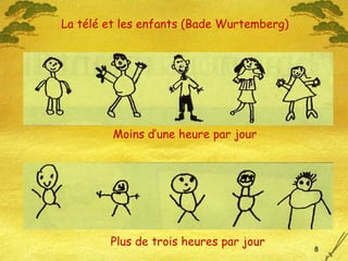 La télé et les enfants (Bade Wurtemberg) Moins d’une heure par jour Plus de trois heures par jour 