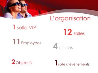 L’organisation
1 salle VIP
                    12 salles
                    VIP


11 Employées
                4 places
2 Objectifs     1salle d’événements
 