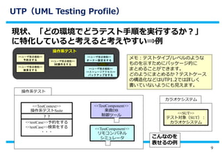 9
UTP（UML Testing Profile）
現状、「どの環境でどうテスト手順を実行するか？」
に特化していると考えると考えやすい⇒例
<<ユーザ接点機能>>
予約をする
<<ユーザ接点機能>>
検索をする
<<ユーザ接点機能>>
SE操作をする
<<ユーザ接点機能>>
オーナー設定をする
操作系テスト
<<ストレージアクセス>>
<<ユーザ接点機能>>
バックアップをする
操作系テスト
<<TestComponent>>
リモコン/パネル
シミュレータ
<<TestComponent>>
楽曲DB
制御ツール
カラオケシステム
<<SUT>>
テスト対象（SUT）：
カラオケシステム
<<TestContext>>
操作系テストSuite
？？
<<testCase>>予約をする
<<testCase>>検索をする
・・・
メモ：テストタイプ/レベルのような
ものを示すためにパッケージ的に
まとめることができます。
どのようにまとめるか？テストケース
の構造化などはUTP1.2では詳しく
書いていないようにも見えます。
こんなのを
表せるの例
 