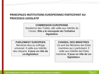 PRINCIPALES INSTITUTIONS EUROPEENNES PARTICIPANT AU
PROCESSUS LEGISLATIF
COMMISSION EUROPENNE
Gardienne des Traités, elle ...