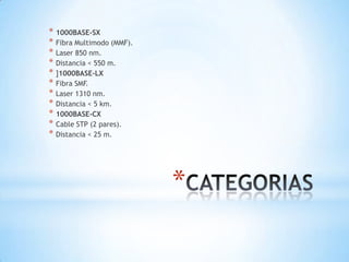 * 1000BASE-SX
* Fibra Multimodo (MMF).
* Laser 850 nm.
* Distancia < 550 m.
* ]1000BASE-LX
* Fibra SMF.
* Laser 1310 nm.
* Distancia < 5 km.
* 1000BASE-CX
* Cable STP (2 pares).
* Distancia < 25 m.




                           *
 