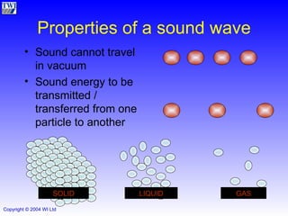 Properties of a sound wave Sound cannot travel in  vacuum Sound energy to be transmitted / transferred from one particle to another SOLID LIQUID GAS 