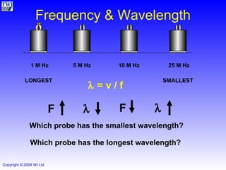 Frequency & Wavelength 1 M Hz 5 M Hz 10 M Hz 25 M Hz Which probe has the smallest wavelength? SMALLEST LONGEST Which probe has the longest wavelength?    = v / f F   F   