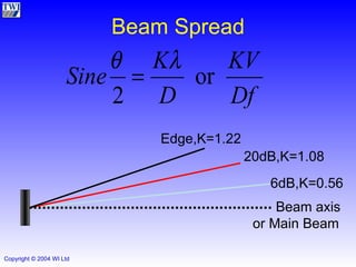 Beam Spread Edge,K=1.22 20dB,K=1.08 6dB,K=0.56 Beam axis or Main Beam 