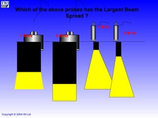 Which of the above probes has the Largest Beam Spread ? 1 M Hz 5 M Hz 1 M Hz 5 M Hz 