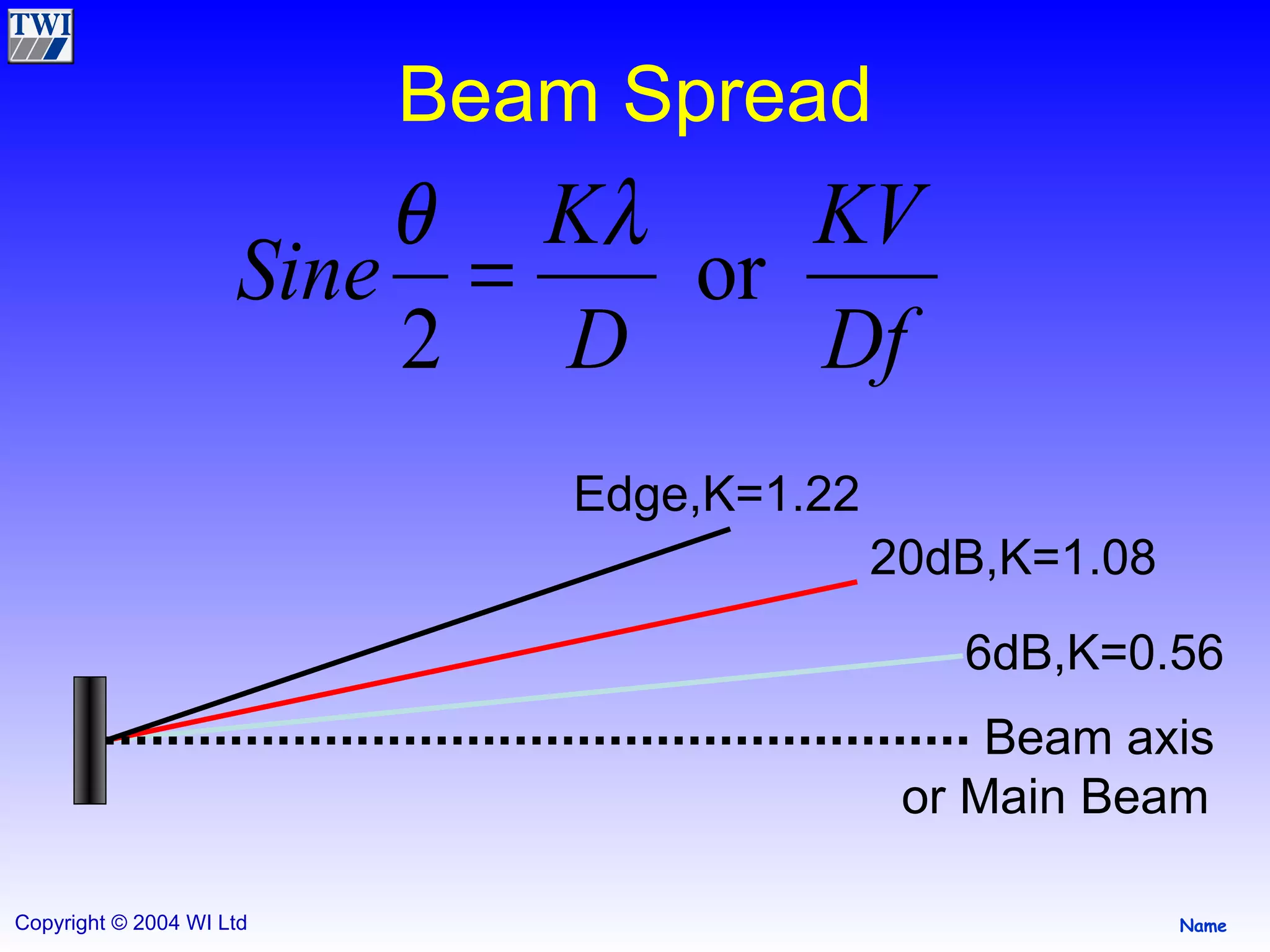 Beam Spread Edge,K=1.22 20dB,K=1.08 6dB,K=0.56 Beam axis or Main Beam 