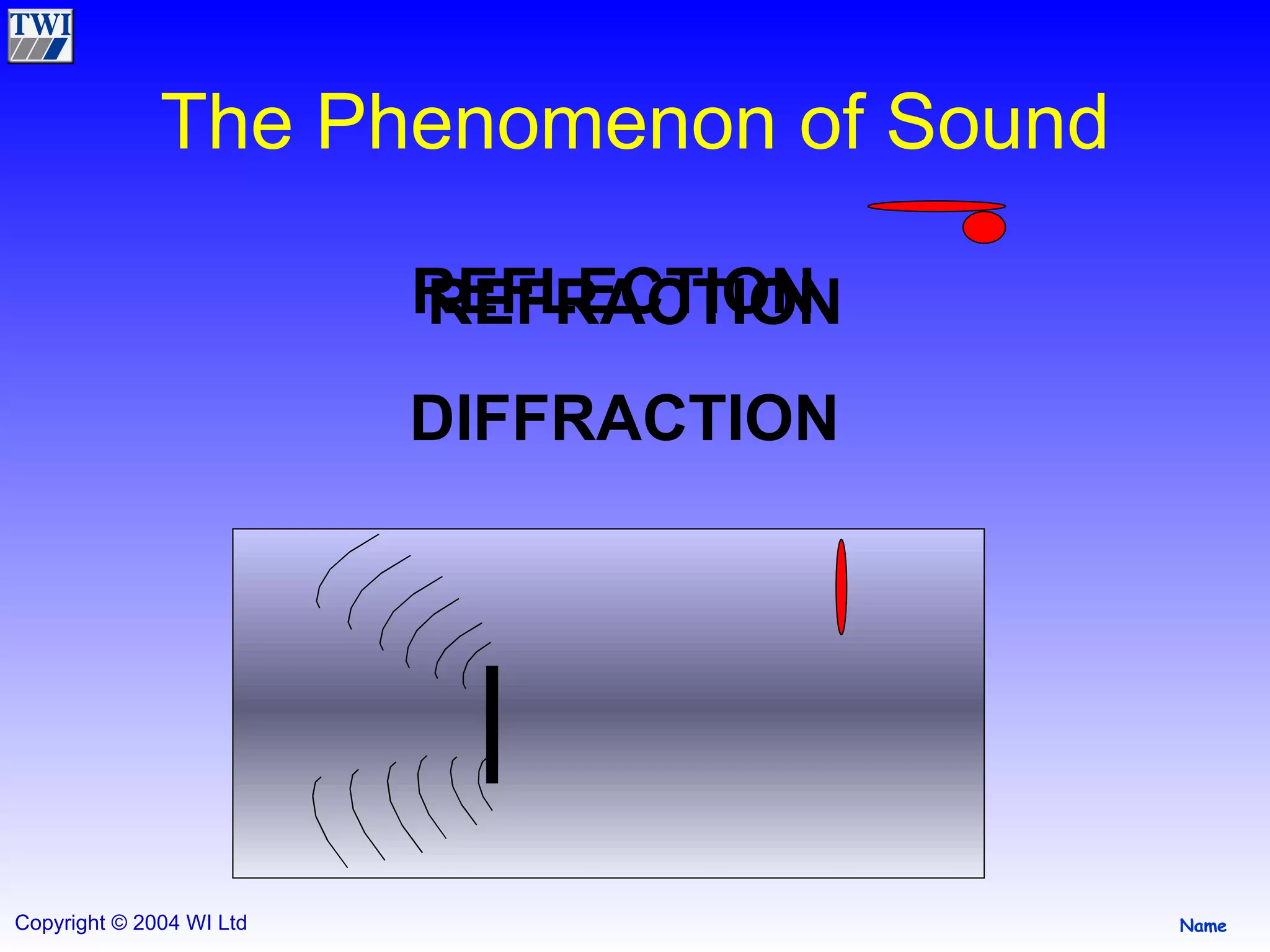 The Phenomenon of Sound REFLECTION REFRACTION DIFFRACTION 