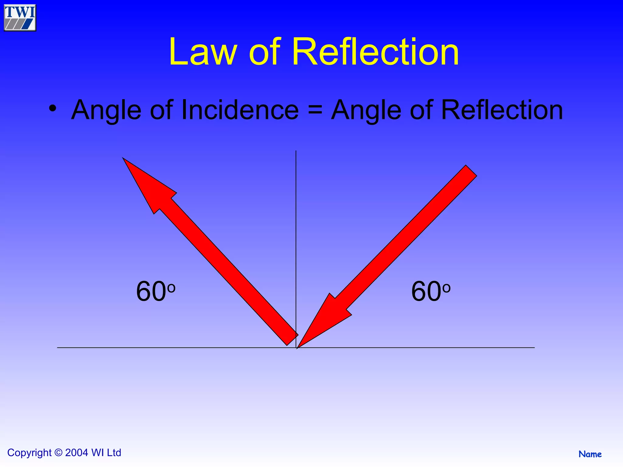 Law of Reflection Angle of Incidence = Angle of Reflection 60 o 60 o 