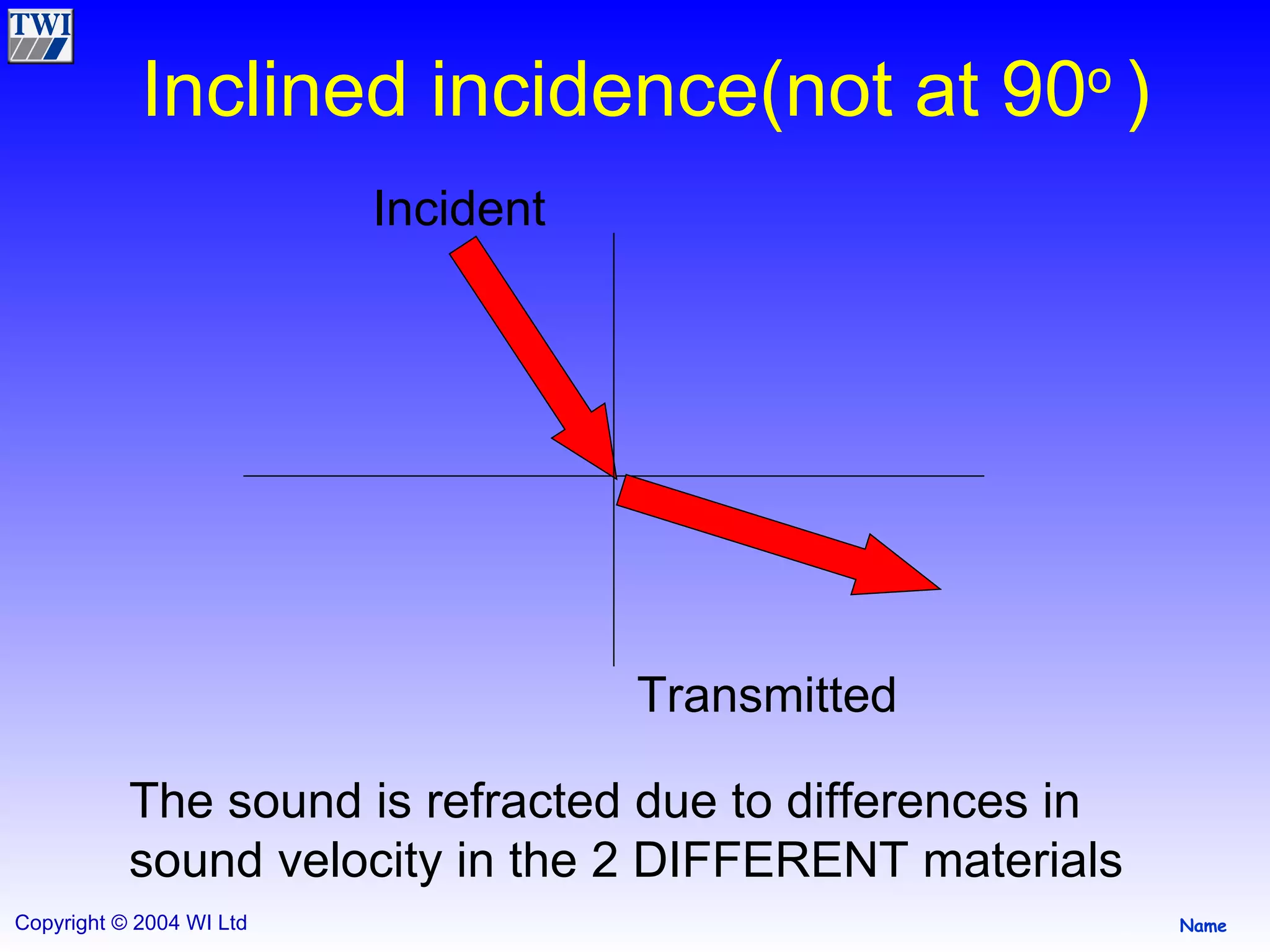 Inclined incidence(not at 90 o  ) Incident Transmitted The sound is refracted due to differences in sound velocity in the 2 DIFFERENT materials 