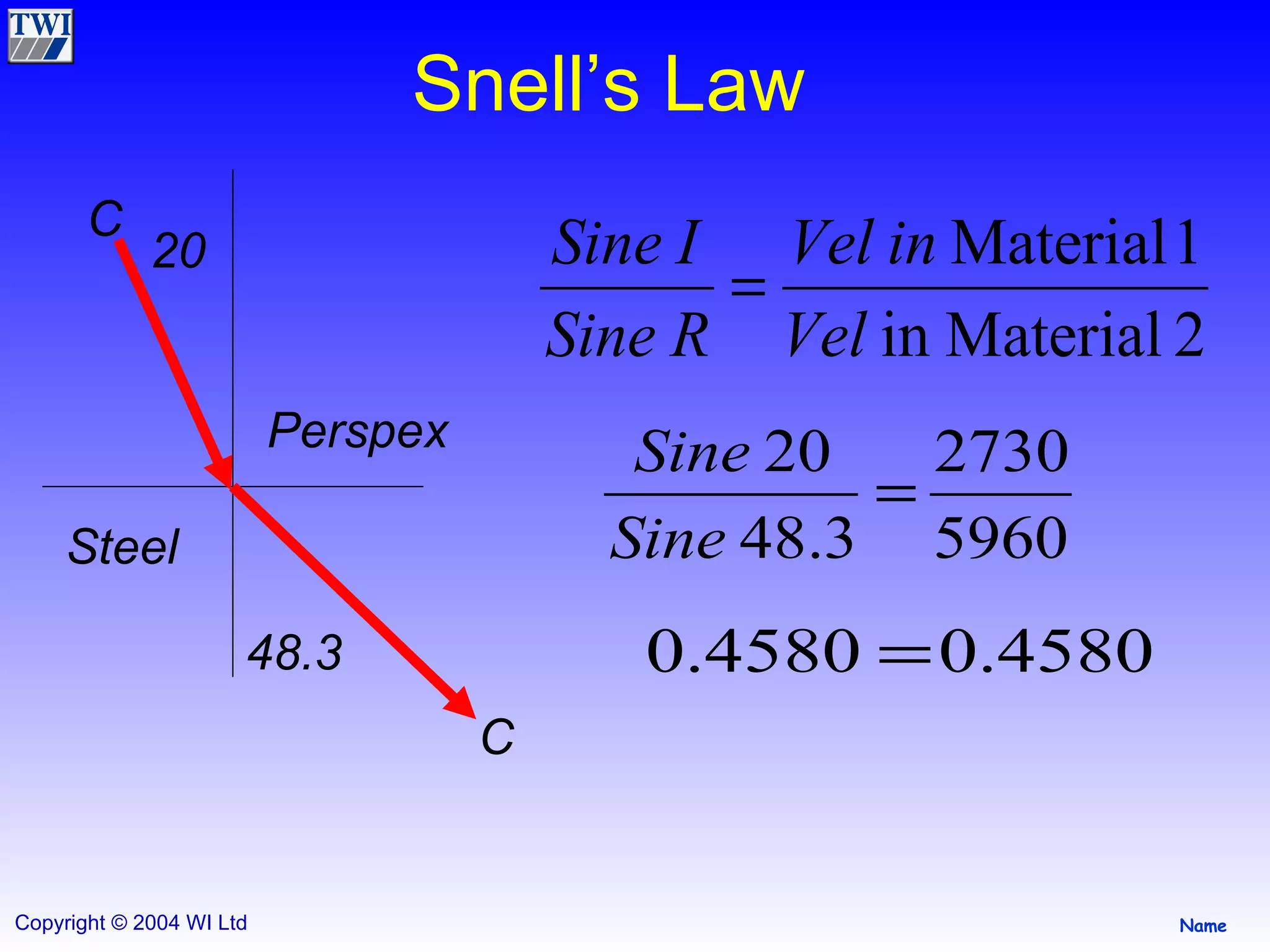 Snell’s Law C Perspex Steel C 20 48.3 