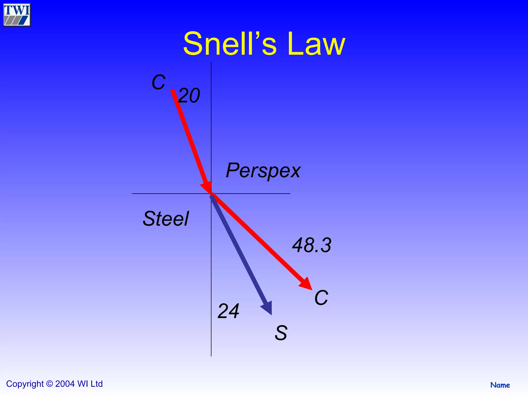 Snell’s Law C Perspex Steel C 20 S 48.3 24 