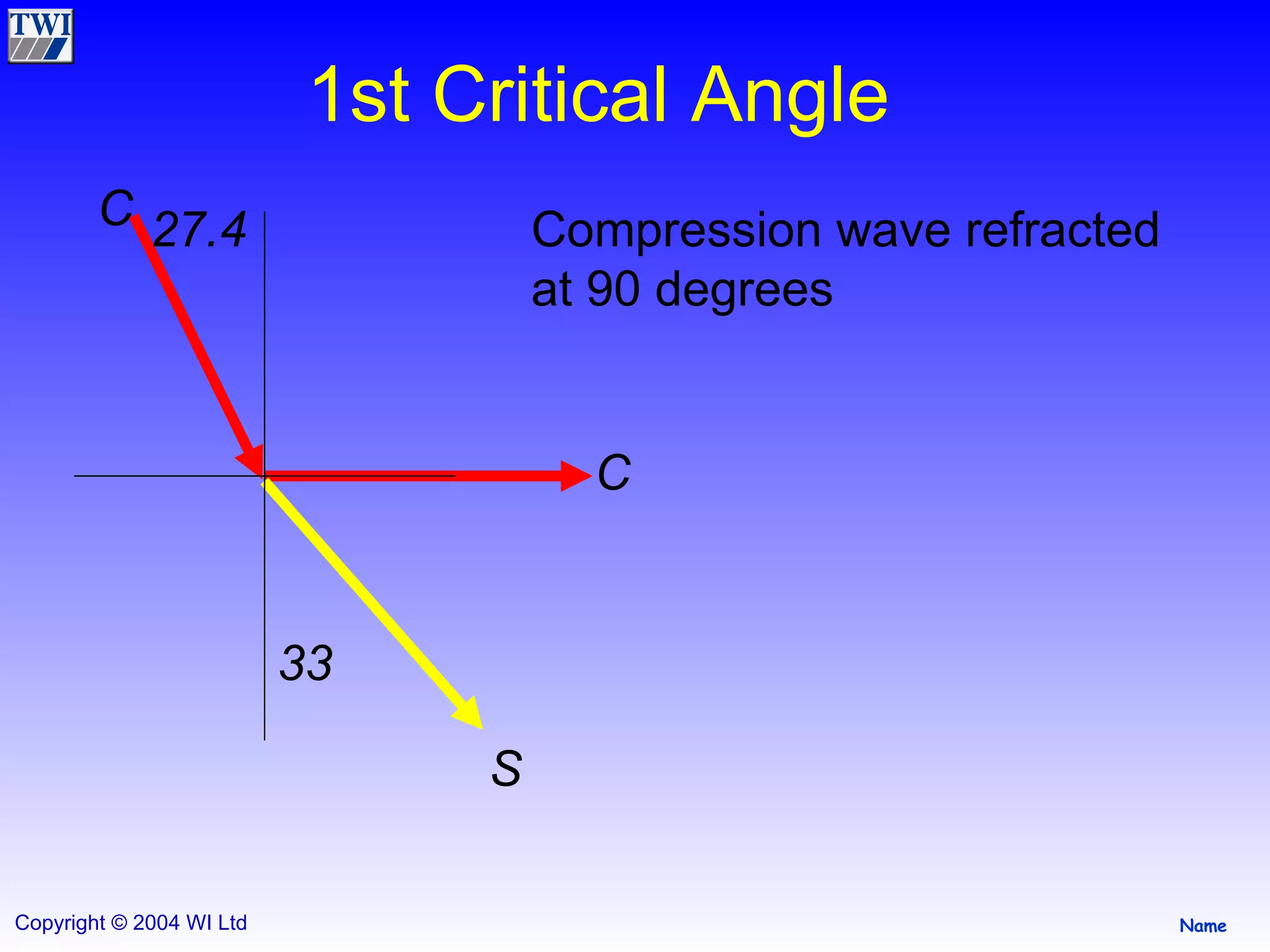 1st Critical Angle C 27.4 S 33 C Compression wave refracted at 90 degrees 