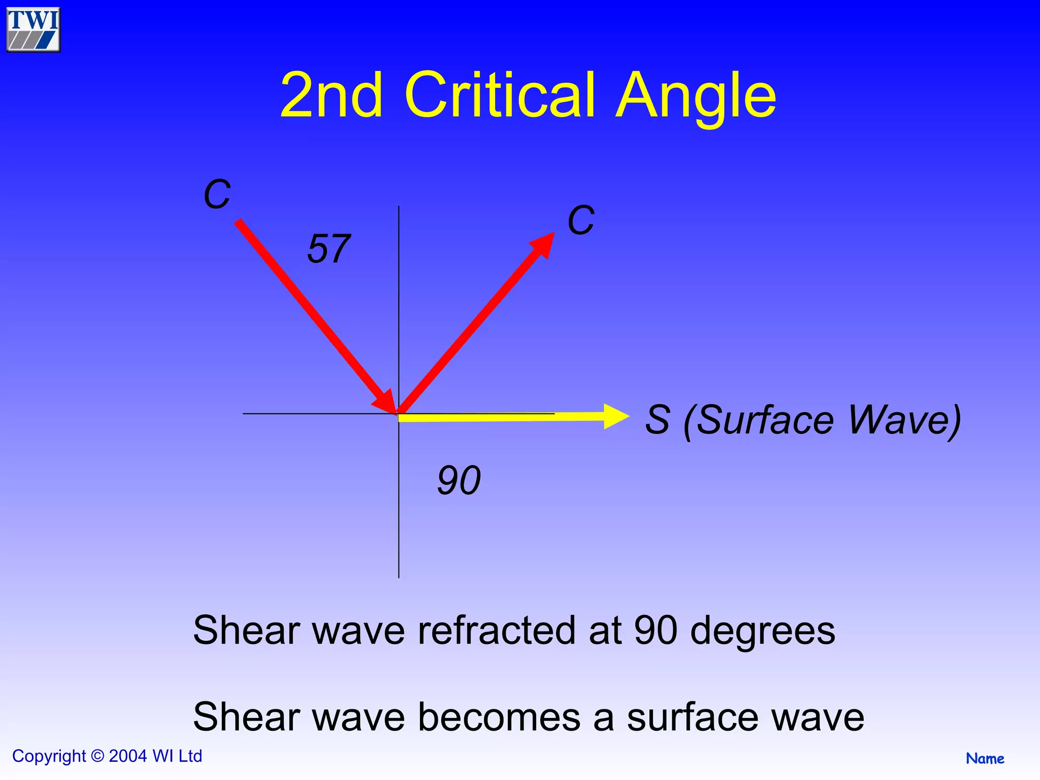 2nd Critical Angle C S (Surface Wave) 90 C Shear wave refracted at 90 degrees 57 Shear wave becomes a surface wave 