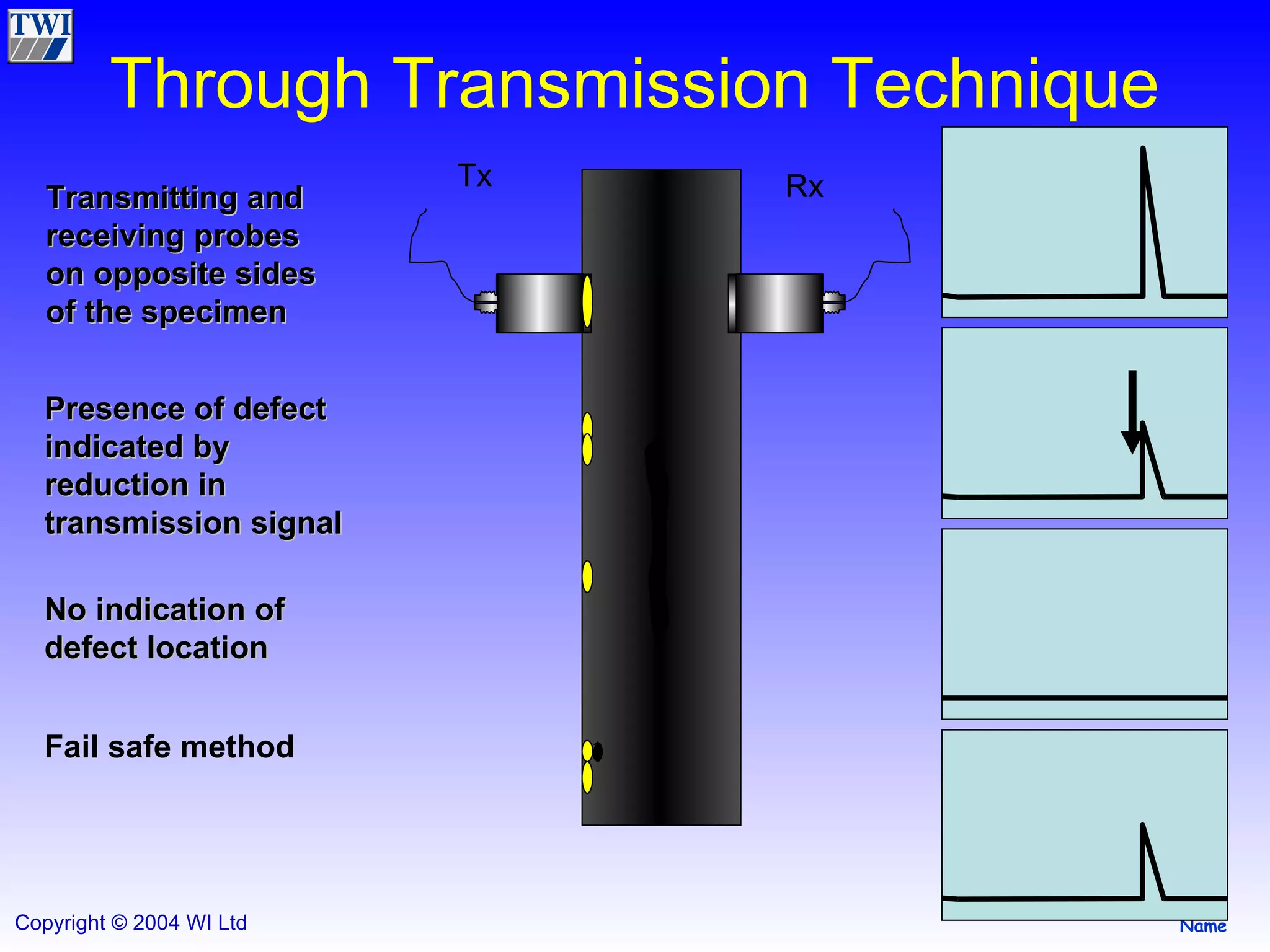 Through Transmission Technique Transmitting and receiving probes on opposite sides of the specimen Presence of defect indicated by reduction in transmission signal No indication of defect location Fail safe method Tx Rx 
