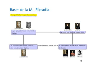 13 
Bases de la IA - Filosofía 
 