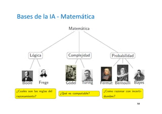 14 
Bases de la IA - Matemática 
 