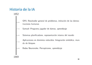 34 
Historia de la IA 
 