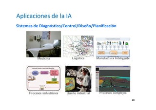 43 
Aplicaciones de la IA 
Sistemas de Diagnóstico/Control/Diseño/Planificación 
 