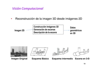 Visión Computacional 
• Reconstrucción de la imagen 3D desde imágenes 2D 
Construcción imágenes 3D 
Generación de escenas 
Descripción de la escena 
Imagen 2D 
Datos 
geométricos 
en 3D 
Imagen Original Esquema Básico Esquema intermedio Escena en 3-D 
13 
 
