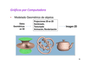 Gráficos por Computadora 
• Modelado Geométrico de objetos 
Projecciones 3D en 2D 
Sombreado, 
Texturizado 
Animación, Renderización 
Datos 
Geométricos 
en 3D 
Imagen 2D 
15 
 